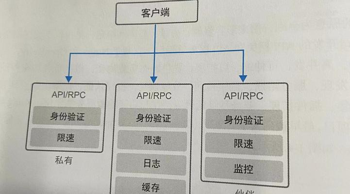 电脑共享网络网关的设置方法是什么？