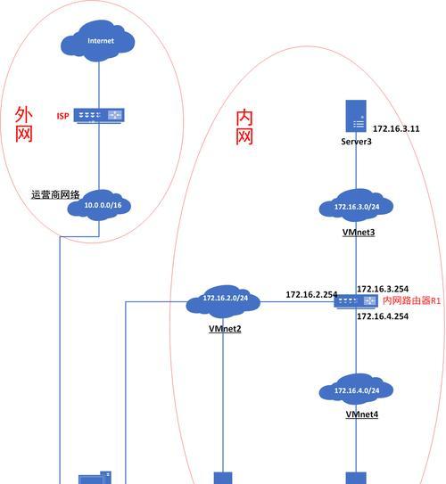 电脑共享网络网关的设置方法是什么？