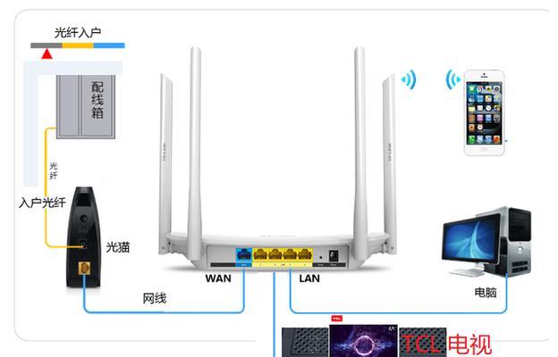 机顶盒线如何连接电视机？接口位置在哪里？