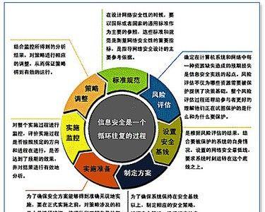 绕过网关访问网页的方法是什么？有哪些安全风险？