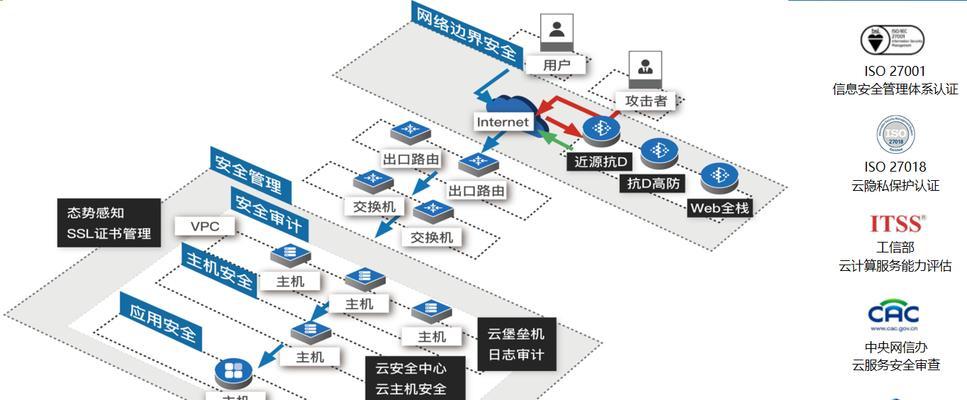 绕过网关访问网页的方法是什么？有哪些安全风险？