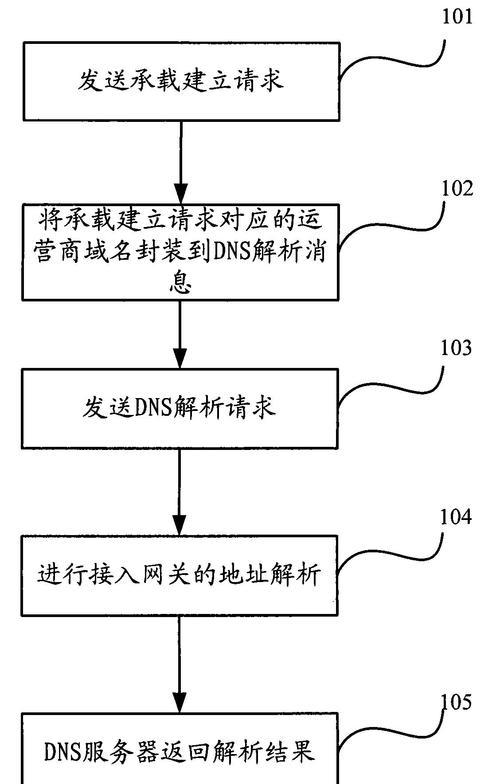 如何阻止网关连接网络？操作过程中可能遇到哪些问题？