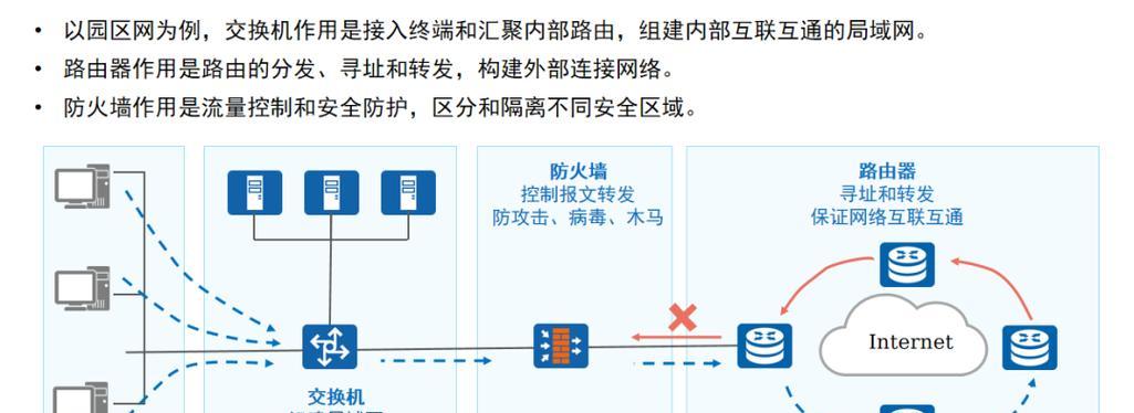 设备防火墙关闭方法是什么？关闭防火墙有哪些潜在风险？