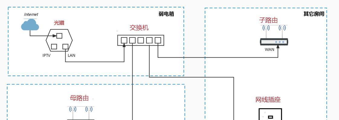 路由器光接电的连接步骤是什么？
