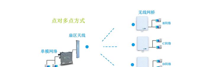 无线网桥如何设置电脑上网？步骤是什么？