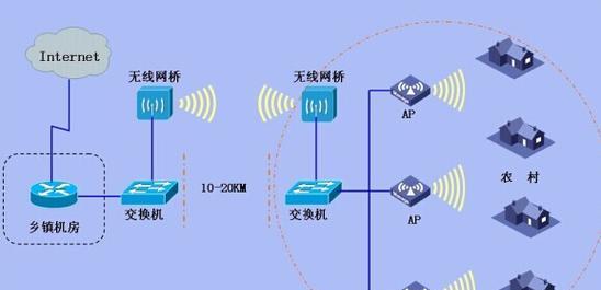无线网桥如何设置电脑上网？步骤是什么？