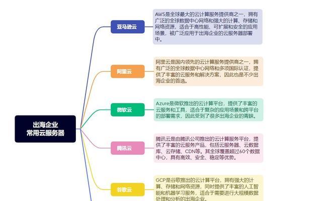 拥有云服务器可以做哪些事情？如何有效利用？