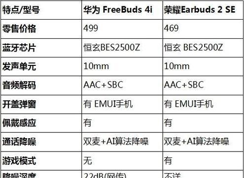 荣耀无线耳机充电方法是什么？充电指示灯有何含义？