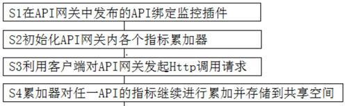 监控系统网关地址查询步骤是什么？如何快速定位？