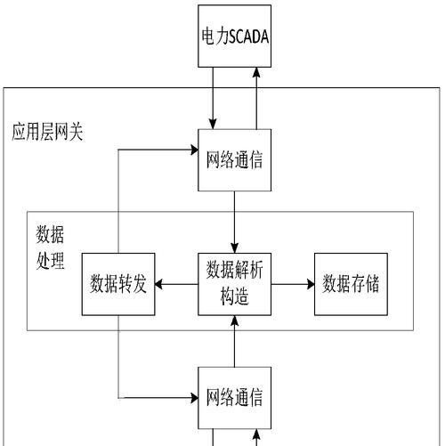 监控系统网关地址查询步骤是什么？如何快速定位？