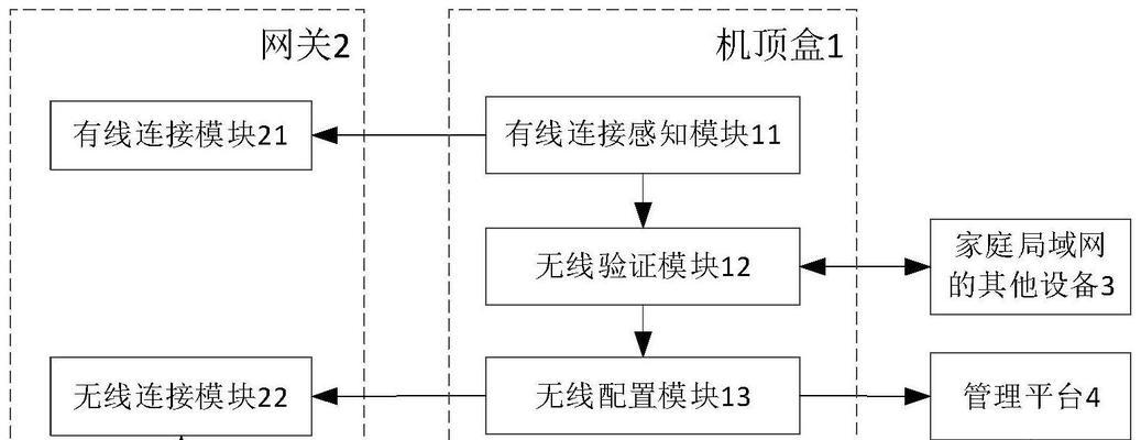 机顶盒游戏机系统切换步骤是什么？