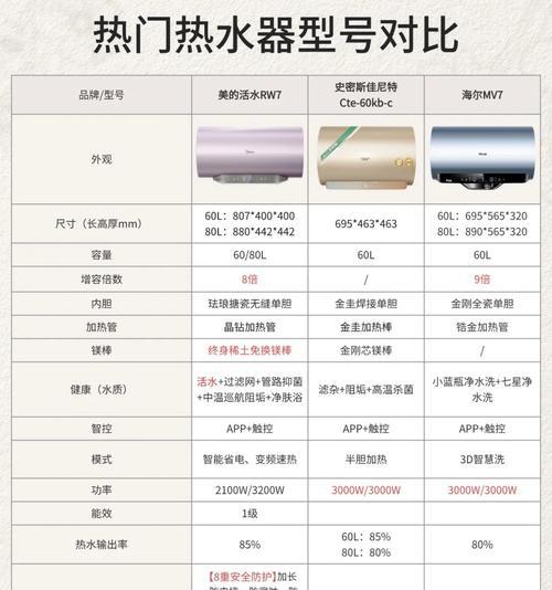 热水器lt和x1都是什么意思？它们的功能区别是什么？