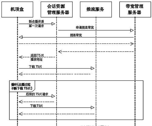 广电插卡机顶盒是否通用？使用方法是什么？
