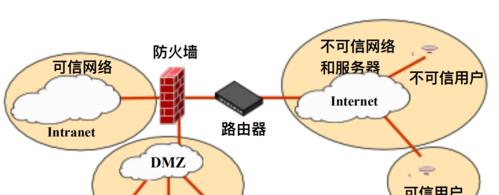 开源下一代防火墙软件是什么？特点和优势有哪些？
