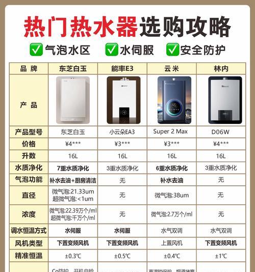 热水器外风机拆卸步骤是什么？拆卸时应注意什么？