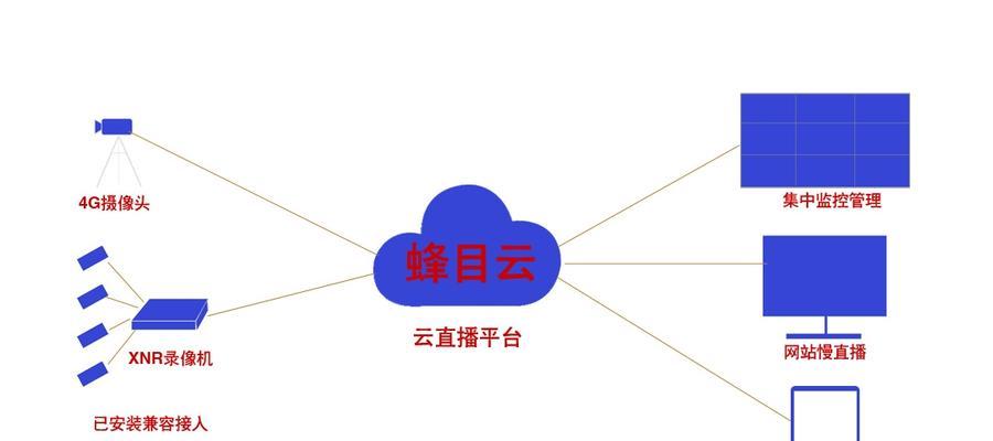 直播服务器转码设置方法？常见问题如何应对？