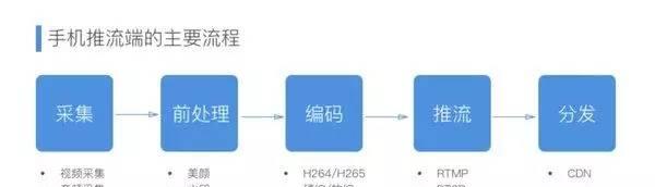 直播服务器转码设置方法？常见问题如何应对？