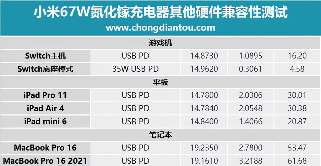 不良充电器测试方法是什么？如何确保安全？