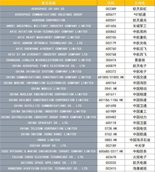 服务器指令被制裁了怎么办？