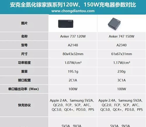 充电器功率标记的W代表什么？
