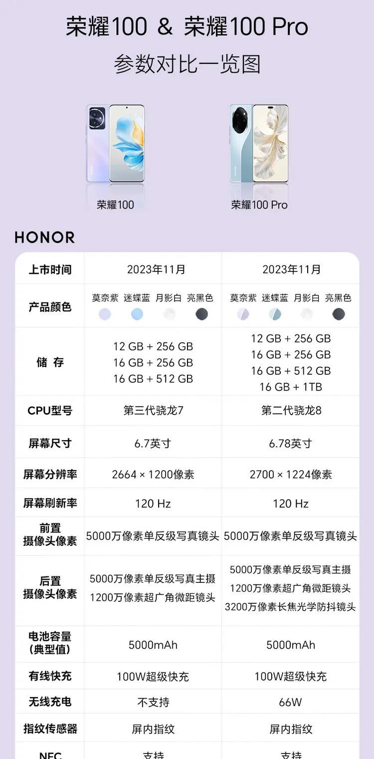 荣耀100需要哪种充电器？兼容性问题如何解决？