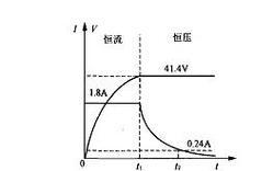 充电器变换器的作用是什么？
