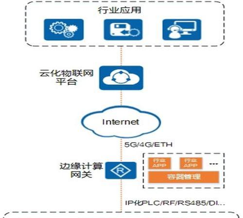 网关上有哪些模块？它们各自的功能是什么？