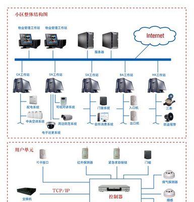 店面安防监控报警怎么解除？解除报警的正确步骤是什么？