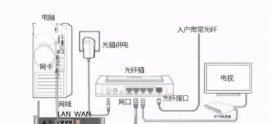 路由器架子置物架落地安装方法是什么？安装时应注意什么？