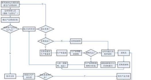 云服务器启动项目管理器步骤是什么？