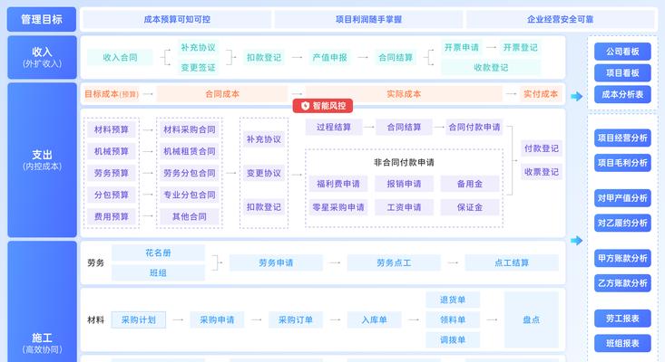 云服务器启动项目管理器步骤是什么？