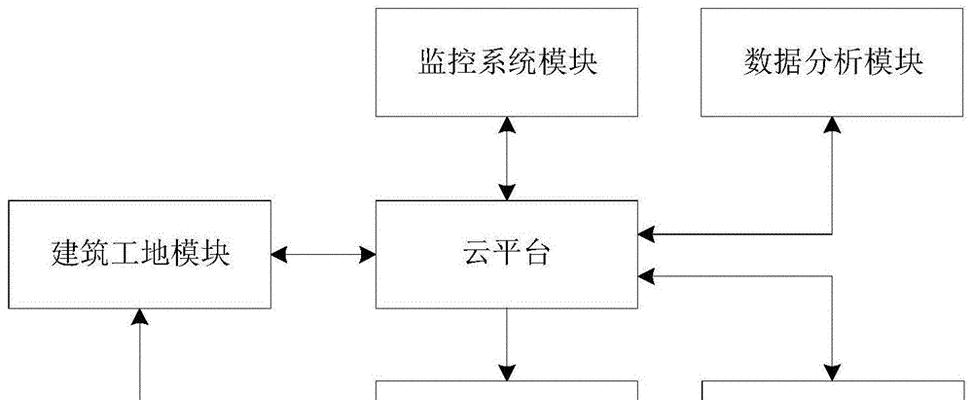 云服务器启动项目管理器步骤是什么？