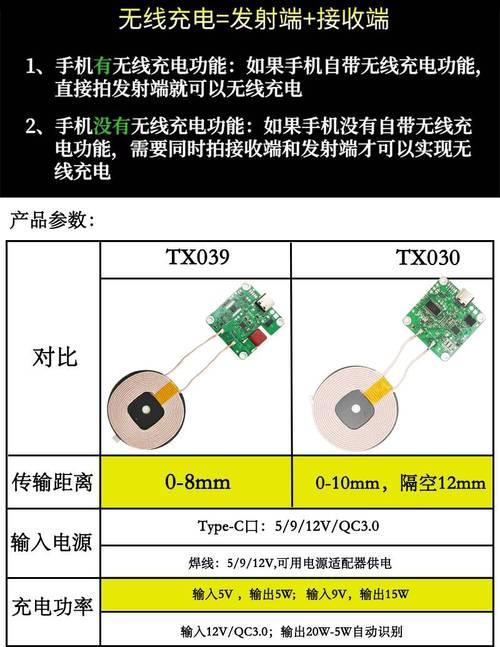 14p原装充电器的功率是多少？选择充电器时应该注意哪些参数？