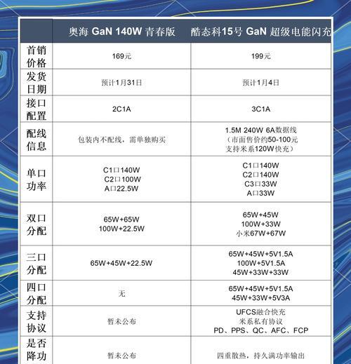 14p原装充电器的功率是多少？选择充电器时应该注意哪些参数？