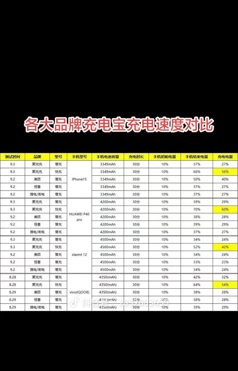 自动追光充电器的功率是多少瓦？功率大小对充电效果有何影响？