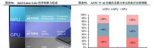 中信建投服务器配置选择指南？