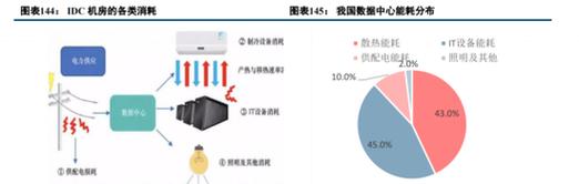 中信建投服务器配置选择指南？