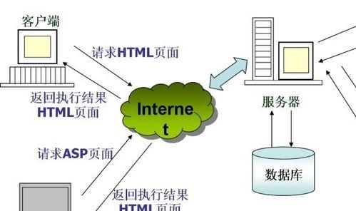 晋城服务器是什么？如何选择合适的服务器？