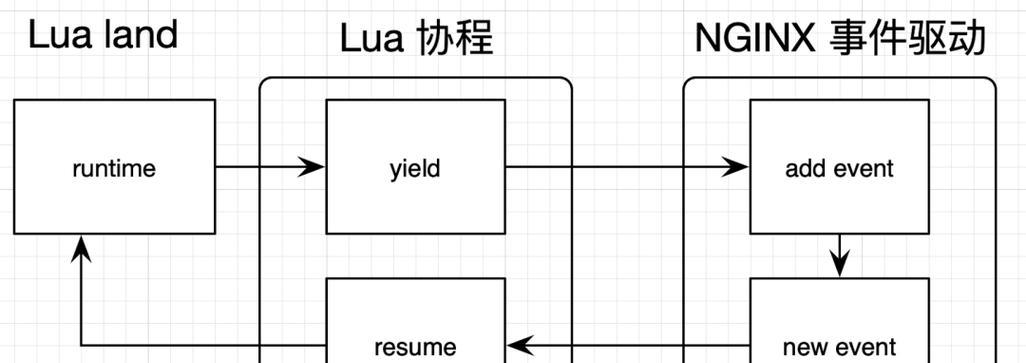 华航唯实网关性能如何？