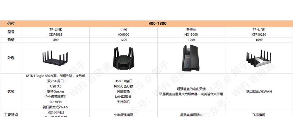 100元左右路由器选购指南是什么？