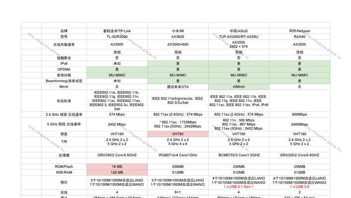 100元左右路由器选购指南是什么？