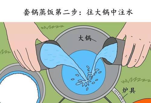 煮米饭充电器的正确使用方法是什么？