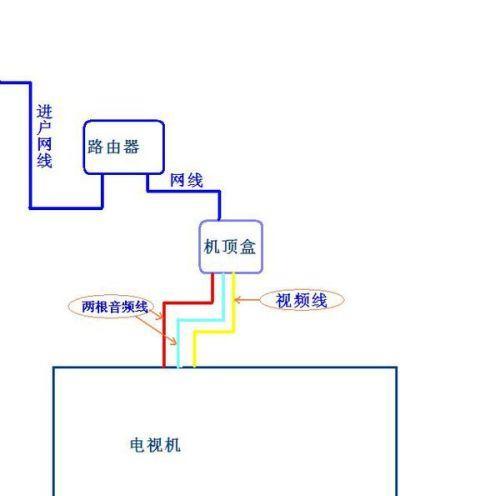 宽带无线路由器机顶盒设置步骤是什么？