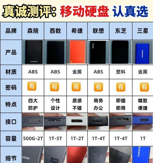 移动硬盘怎么快速分类系统？如何提高移动硬盘的使用效率？