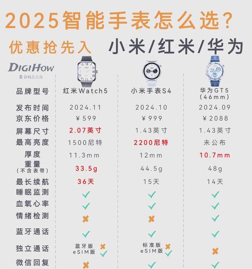 智能手表的装饰属性是什么？如何选择合适的款式？