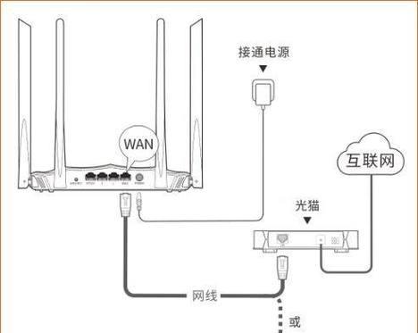 宽带账号在路由器自营设置的步骤是什么？