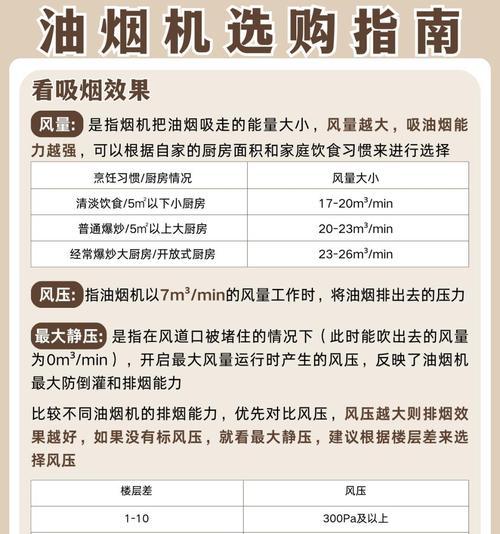 烟机和燃气热水器安装的最佳时机是什么时候？