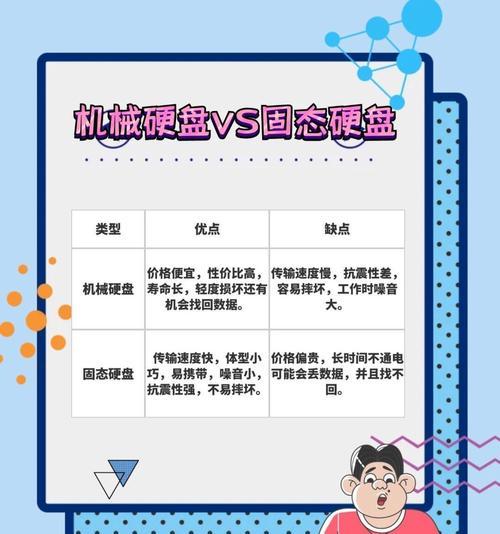 移动硬盘无法识别怎么办？不认盘的原因是什么？