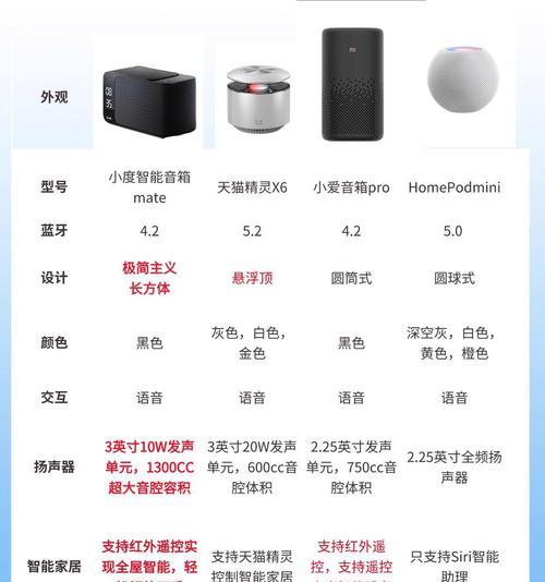 智能蓝牙音箱如何控制灯光？