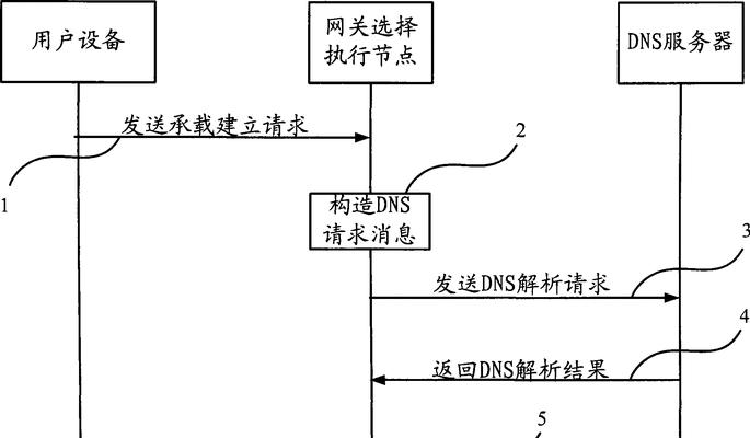 网关区域划分连接设备的步骤？